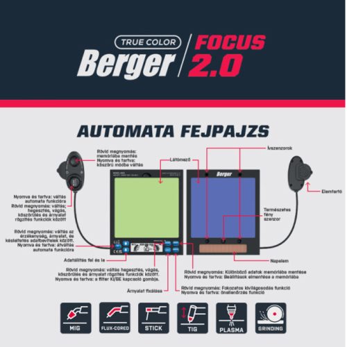 Berger automata fejpajzs Focus antracit (050207-0172)