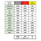 Furatjelölő ceruza cserélhető betétekkel (6116974)