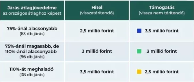 otthonfelújítás 2024 tablazat